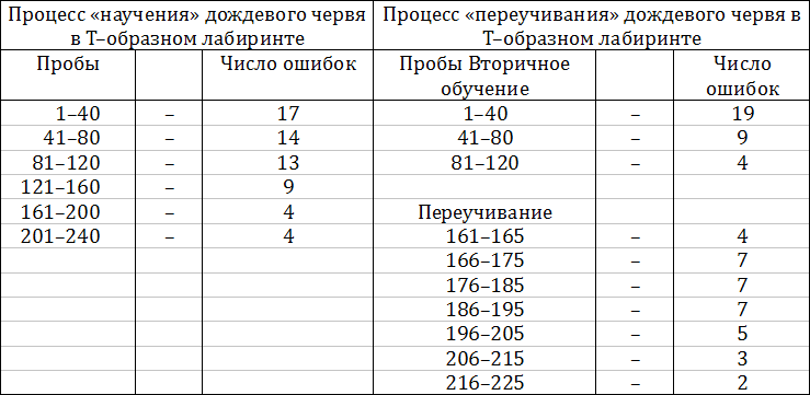 Лекции по общей психологии i_001.png