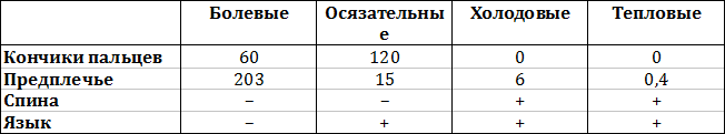 Лекции по общей психологии i_011.png