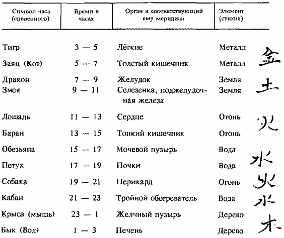 Багуа Цюань Сюэ i_082.png