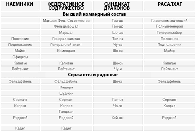 Кровь Керенского-2: Кровавое наследство tbl.png