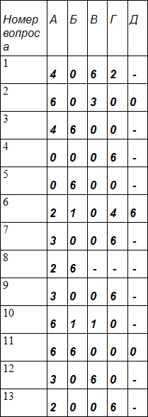 Занимательная психология table3.png