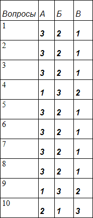 Занимательная психология table5.png