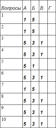 Занимательная психология table6_1.png