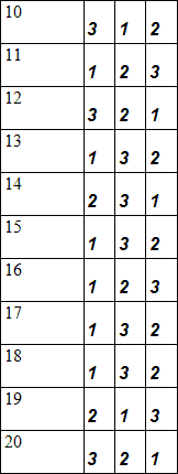 Занимательная психология table7_2.png