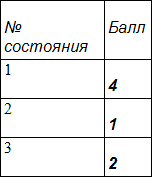 Занимательная психология table8.png