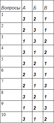 Занимательная психология table9.png