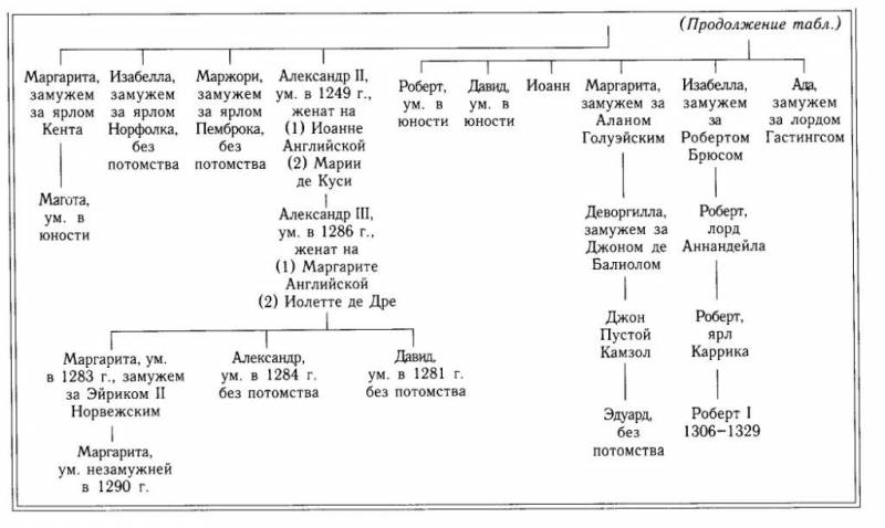 Рождение Шотландии img_5.jpeg
