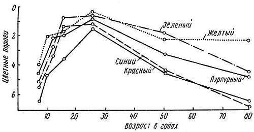 Когда человек стареет... _08.jpg
