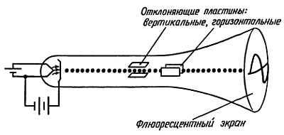 Беседы о физике и технике _27.jpg