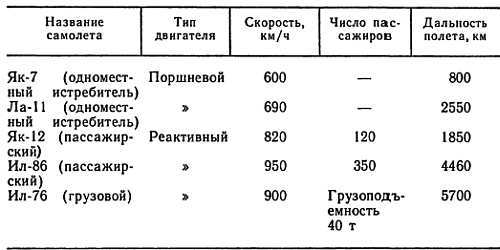 Беседы о физике и технике _11.jpg