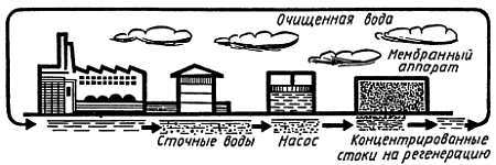 Беседы о физике и технике _16.jpg