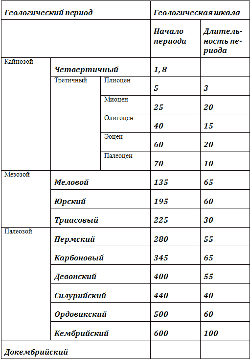 Сотворение мира или эволюция? _3.png