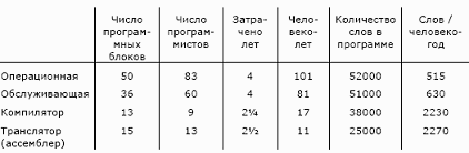 Мифический человеко-месяц или как создаются программные системы Any2FbImgLoader13