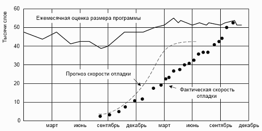 Мифический человеко-месяц или как создаются программные системы Any2FbImgLoader15