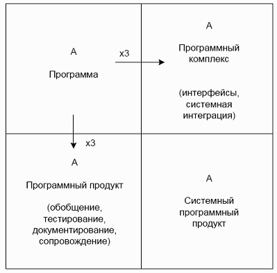 Мифический человеко-месяц или как создаются программные системы Any2FbImgLoader0