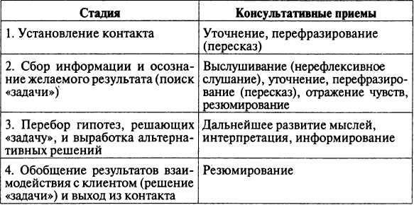 Введение в профессию «психолог» img_3.jpeg