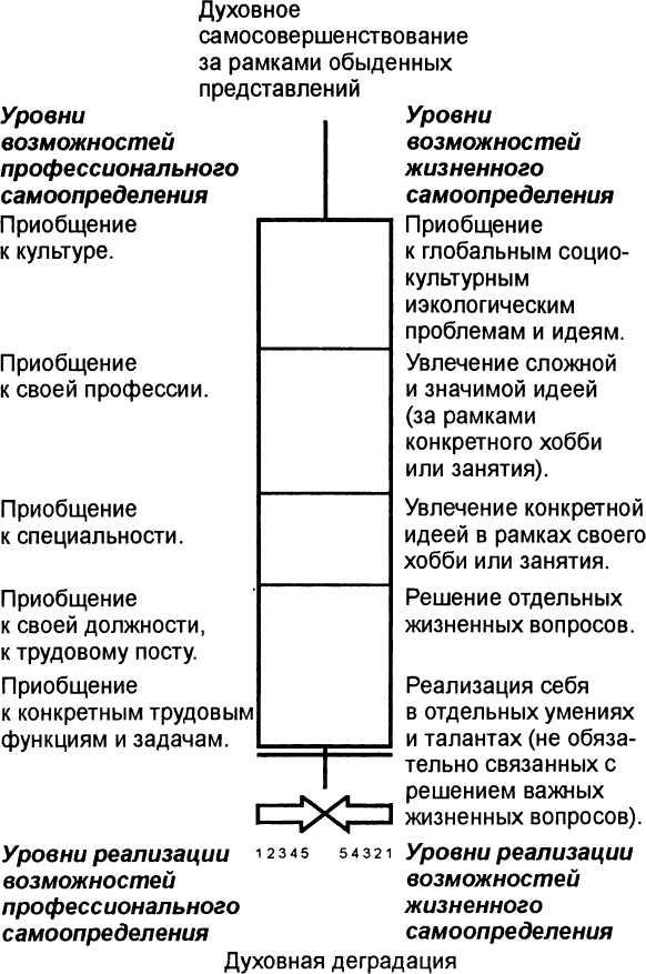 Введение в профессию «психолог» img_11.jpeg