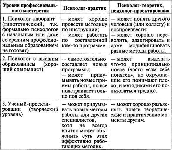 Введение в профессию «психолог» img_12.jpeg