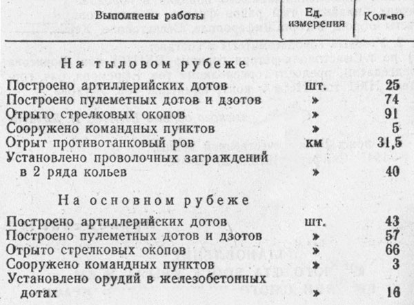 Севастополь 1941—1942. Хроника героической обороны. Книга 1 (30.10.1941—02.01.1942) p03.jpg