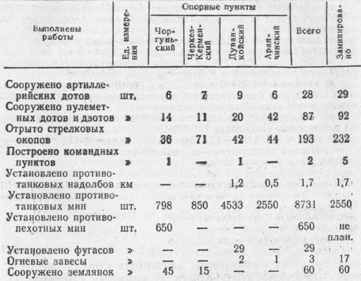 Севастополь 1941—1942. Хроника героической обороны. Книга 1 (30.10.1941—02.01.1942) p04.jpg
