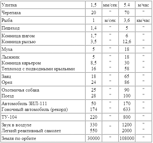 Занимательная физика (книга 1) pic_4.png