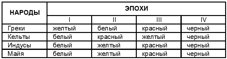 Загадки древнейшей истории _1.png