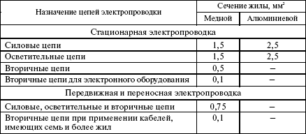 Правила устройства электроустановок в вопросах и ответах. Раздел 2. Передача электроэнергии. Пособие для изучения и подготовки к проверке i_001.png
