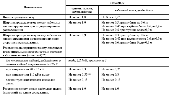Правила устройства электроустановок в вопросах и ответах. Раздел 2. Передача электроэнергии. Пособие для изучения и подготовки к проверке  i_004.png