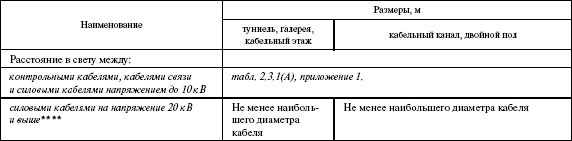 Правила устройства электроустановок в вопросах и ответах. Раздел 2. Передача электроэнергии. Пособие для изучения и подготовки к проверке  i_005.png