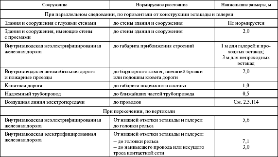 Правила устройства электроустановок в вопросах и ответах. Раздел 2. Передача электроэнергии. Пособие для изучения и подготовки к проверке  i_006.png