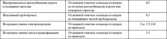 Правила устройства электроустановок в вопросах и ответах. Раздел 2. Передача электроэнергии. Пособие для изучения и подготовки к проверке  i_007.png