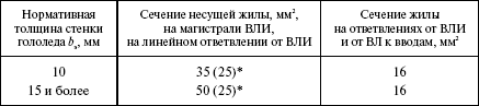Правила устройства электроустановок в вопросах и ответах. Раздел 2. Передача электроэнергии. Пособие для изучения и подготовки к проверке  i_008.png