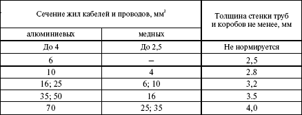 Правила устройства электроустановок в вопросах и ответах. Раздел 2. Передача электроэнергии. Пособие для изучения и подготовки к проверке i_002.png