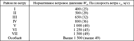 Правила устройства электроустановок в вопросах и ответах. Раздел 2. Передача электроэнергии. Пособие для изучения и подготовки к проверке i_013.png