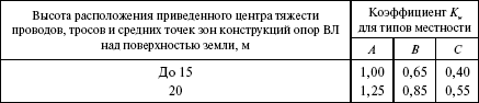 Правила устройства электроустановок в вопросах и ответах. Раздел 2. Передача электроэнергии. Пособие для изучения и подготовки к проверке i_014.png