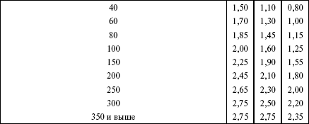 Правила устройства электроустановок в вопросах и ответах. Раздел 2. Передача электроэнергии. Пособие для изучения и подготовки к проверке i_015.png