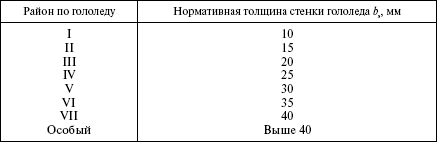 Правила устройства электроустановок в вопросах и ответах. Раздел 2. Передача электроэнергии. Пособие для изучения и подготовки к проверке i_016.png