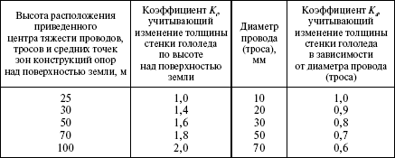Правила устройства электроустановок в вопросах и ответах. Раздел 2. Передача электроэнергии. Пособие для изучения и подготовки к проверке i_017.png