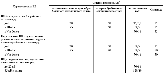 Правила устройства электроустановок в вопросах и ответах. Раздел 2. Передача электроэнергии. Пособие для изучения и подготовки к проверке i_018.png