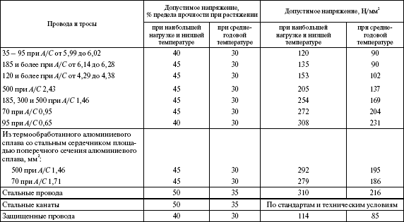 Правила устройства электроустановок в вопросах и ответах. Раздел 2. Передача электроэнергии. Пособие для изучения и подготовки к проверке  i_020.png