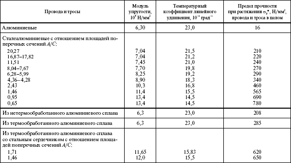 Правила устройства электроустановок в вопросах и ответах. Раздел 2. Передача электроэнергии. Пособие для изучения и подготовки к проверке  i_021.png