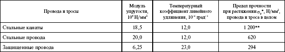 Правила устройства электроустановок в вопросах и ответах. Раздел 2. Передача электроэнергии. Пособие для изучения и подготовки к проверке  i_022.png