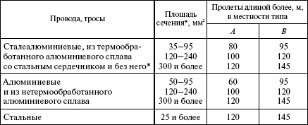 Правила устройства электроустановок в вопросах и ответах. Раздел 2. Передача электроэнергии. Пособие для изучения и подготовки к проверке  i_023.png