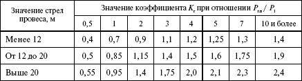 Правила устройства электроустановок в вопросах и ответах. Раздел 2. Передача электроэнергии. Пособие для изучения и подготовки к проверке  i_027.png