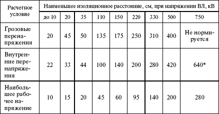Правила устройства электроустановок в вопросах и ответах. Раздел 2. Передача электроэнергии. Пособие для изучения и подготовки к проверке  i_032.png