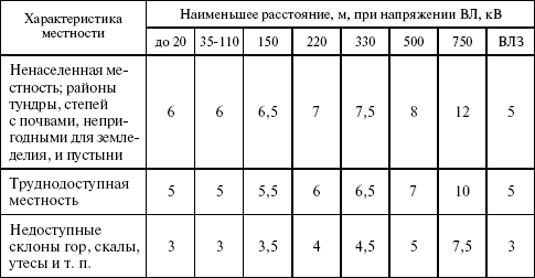 Правила устройства электроустановок в вопросах и ответах. Раздел 2. Передача электроэнергии. Пособие для изучения и подготовки к проверке  i_036.png