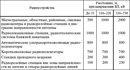 Правила устройства электроустановок в вопросах и ответах. Раздел 2. Передача электроэнергии. Пособие для изучения и подготовки к проверке  i_051.png