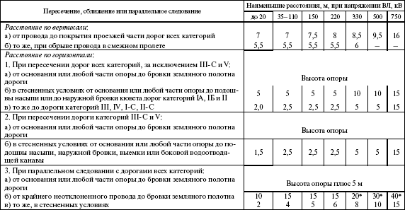 Правила устройства электроустановок в вопросах и ответах. Раздел 2. Передача электроэнергии. Пособие для изучения и подготовки к проверке  i_054.png