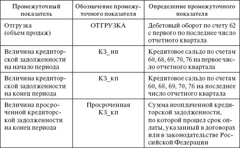 Правила функционирования розничных рынков электрической энергии в переходный период реформирования электроэнергетики в вопросах и отве i_001.png