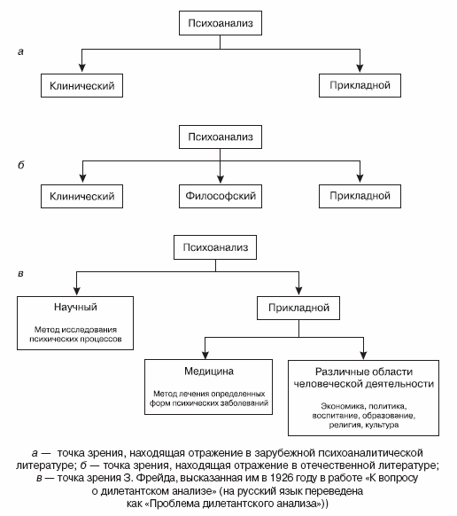 Психоанализ: учебное пособие i_003.png